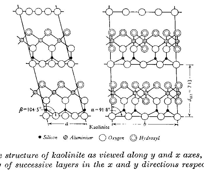 elevation structure kaolinite